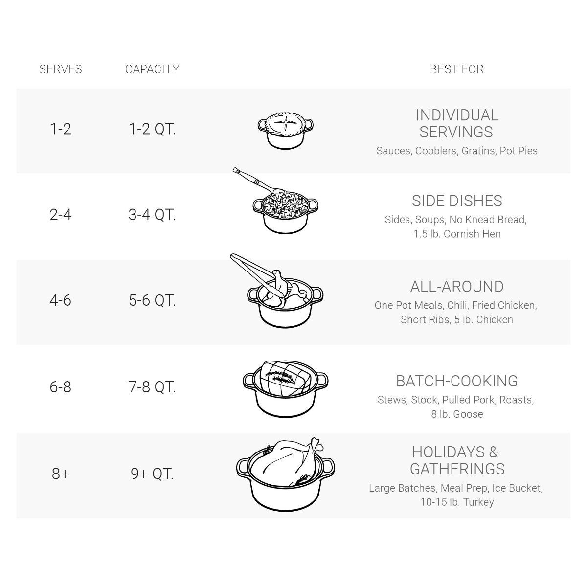 Le Creuset 7.25 Qt. Round Signature Dutch Oven With Stainless Steel Knob | Caribbean Blue