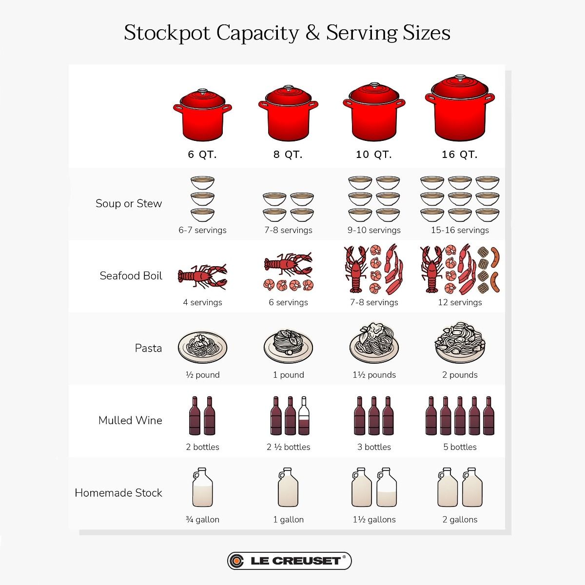  Le Creuset 16 Qt. Enamel On Steel Stockpot With Stainless Steel Knob | Marseille