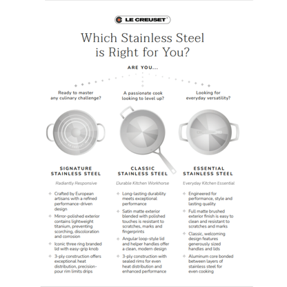  Le Creuset Classic Stainless Steel Fry Pan Set | 9.5" & 11"