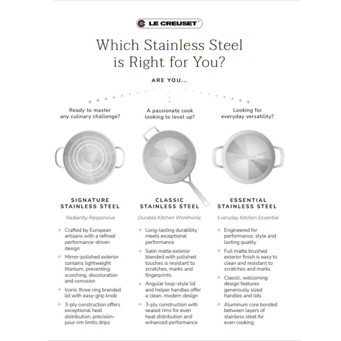  Le Creuset Essential Stainless Steel 11" Shallow Round Fry Pan