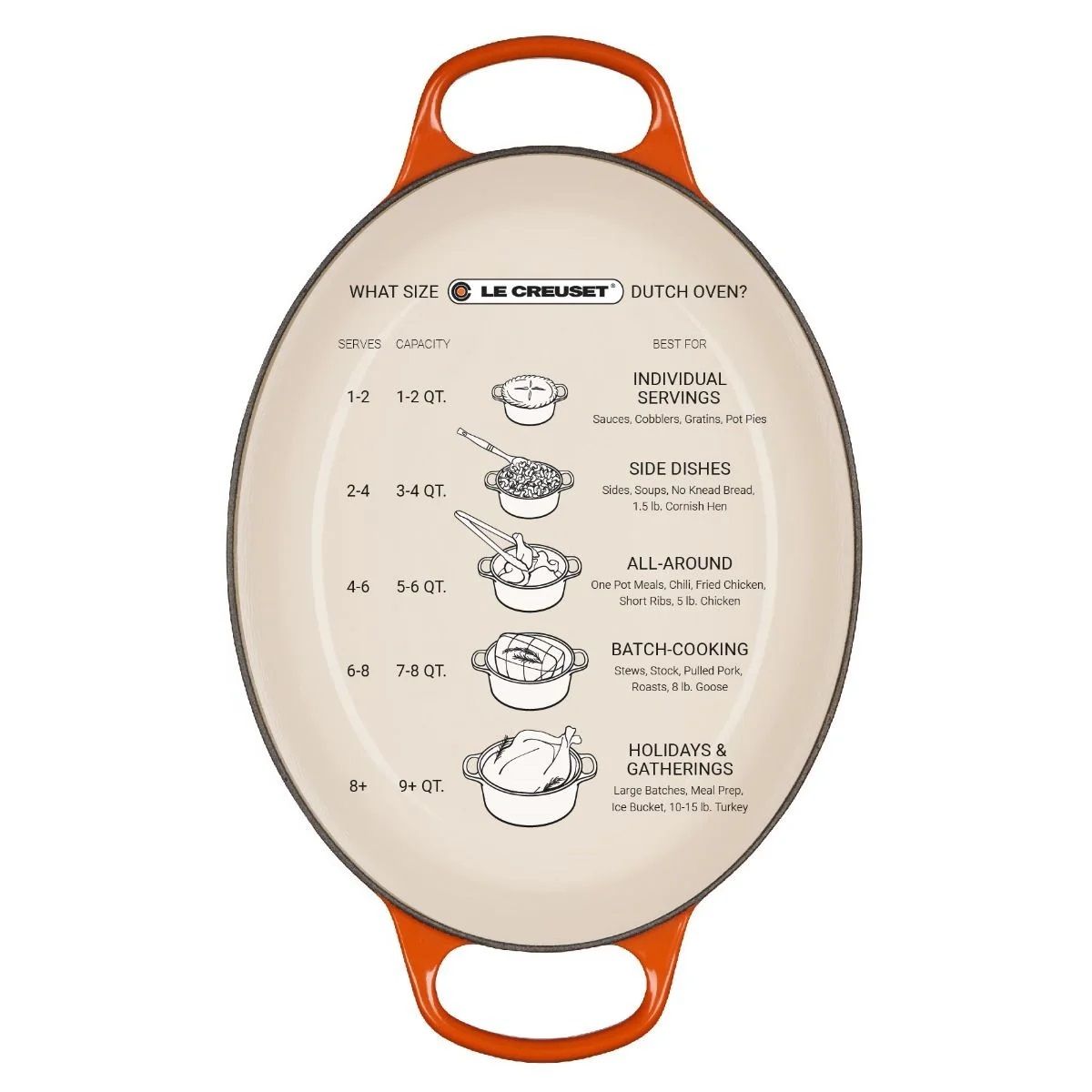  Le Creuset 9.5 Qt. Oval Signature Dutch Oven | Multiple Colors Available