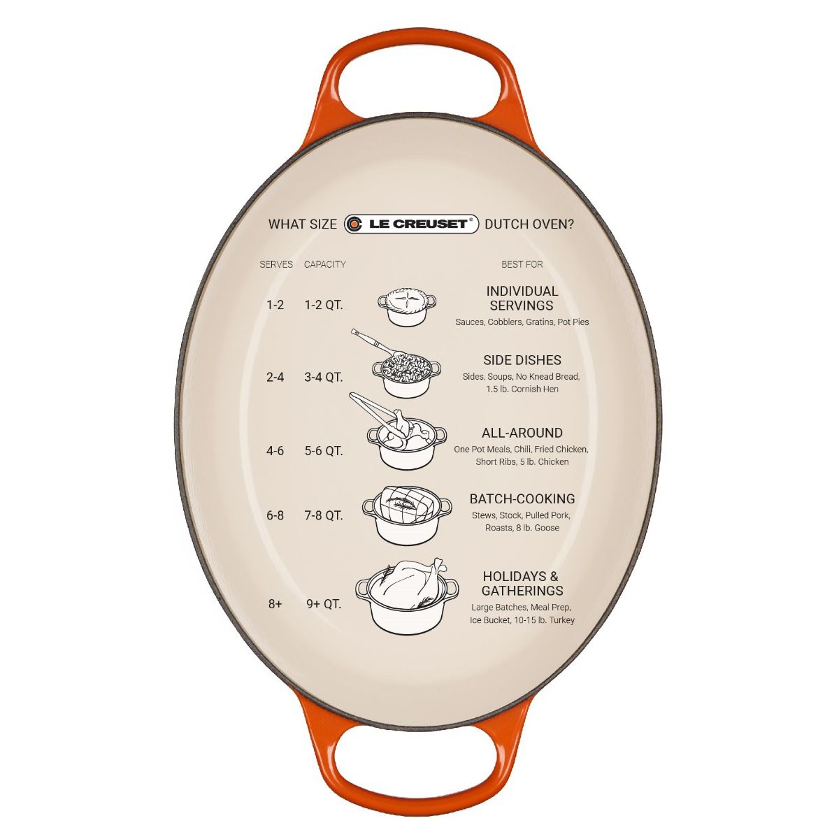  Le Creuset 2.75 Qt. Oval Signature Dutch Oven With Stainless Steel Knob | White