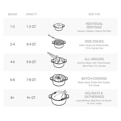  Le Creuset 4.5 Qt. Round Signature Dutch Oven | Multiple Colors Available