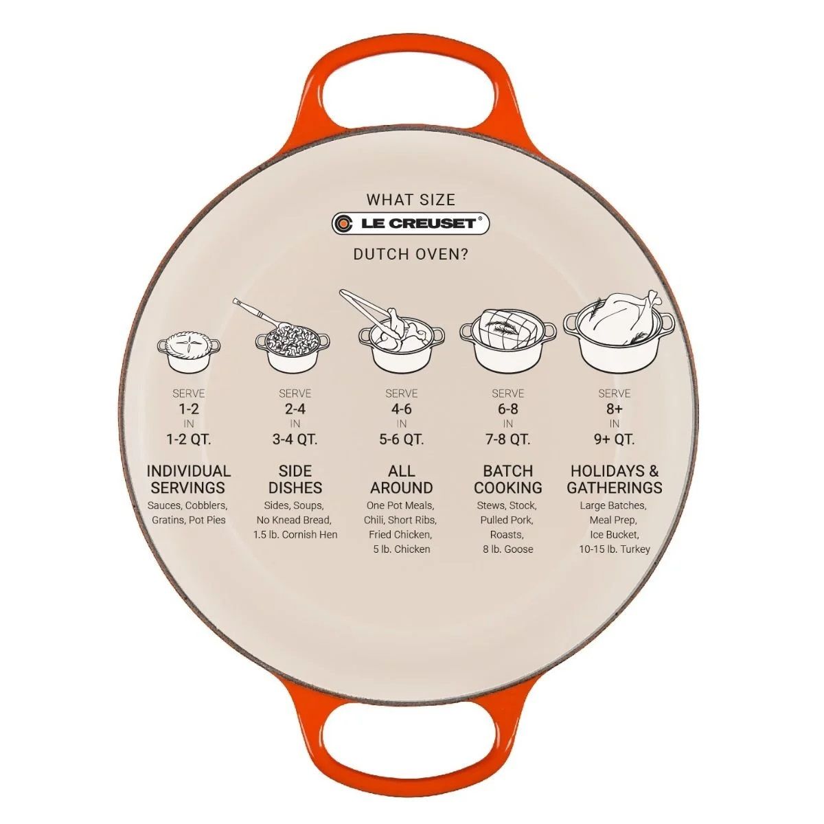  Le Creuset 4.5 Qt. Round Signature Dutch Oven | Multiple Colors Available